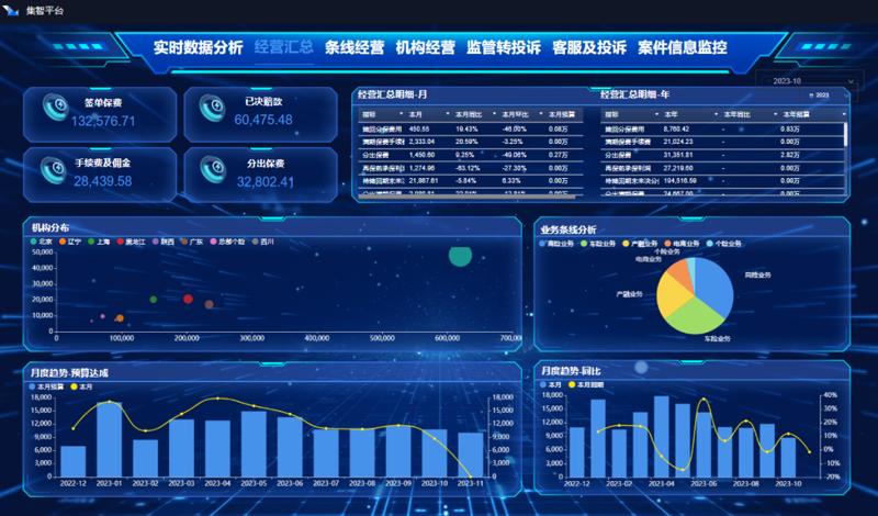 数据中台：企业数字化转型的催化剂