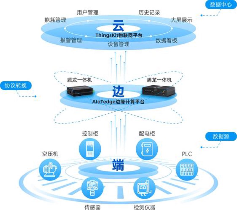 在数字化转型的浪潮中，数字科技公司的角色日益凸显。但面对众多选择，如何挑选出最适合企业发展的合作伙伴呢？本文将通过对比分析，帮助你了解不同数字科技公司的优劣。